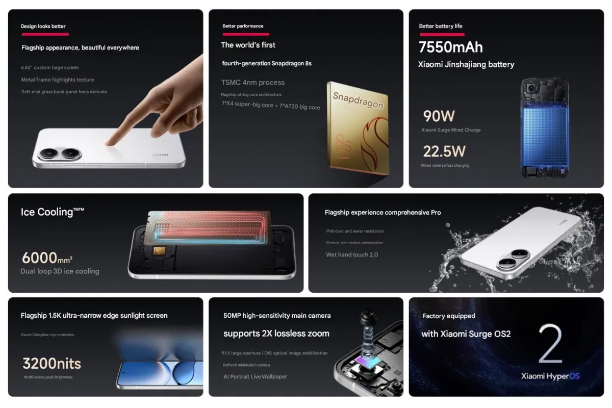 Fitur dan Spesifikasi Redmi Turbo 4 Pro